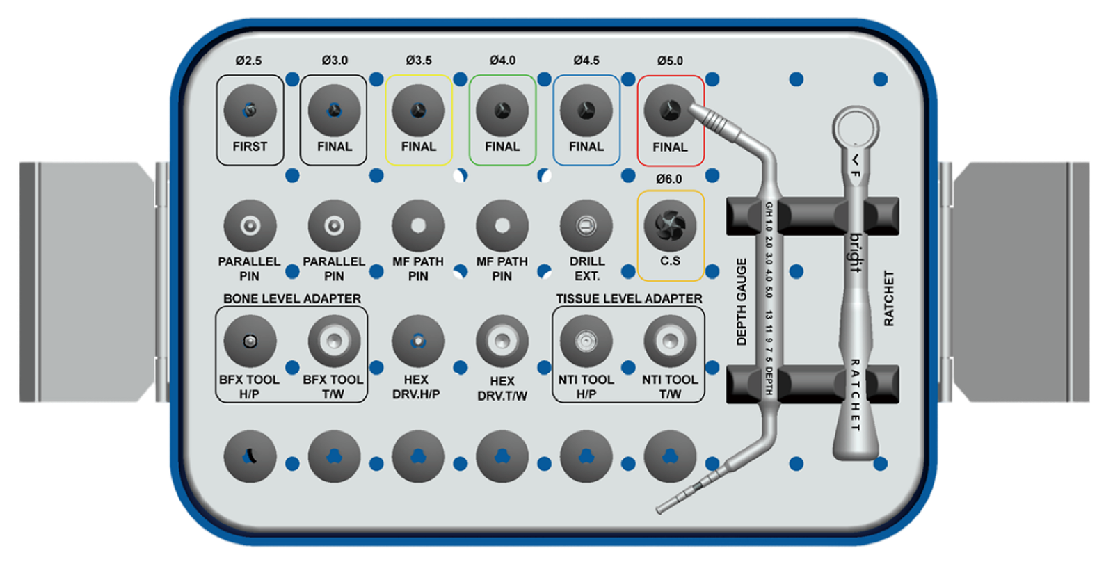 Surgical Kit (BSK)
